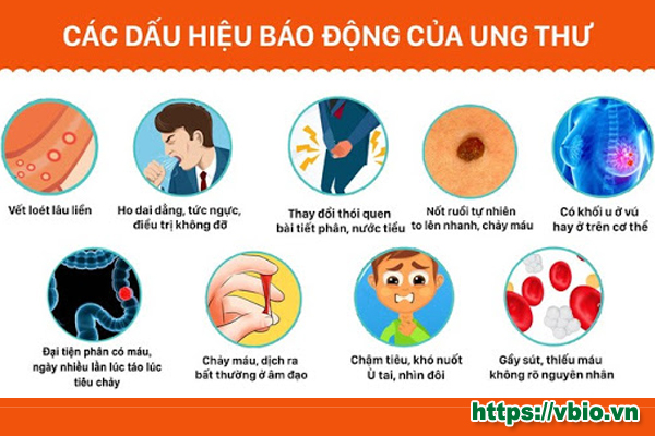 những dấu hiệu bệnh ung thư